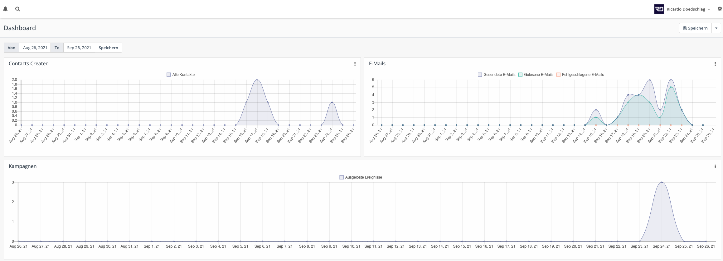 mautic-marketing-automation-dashboard